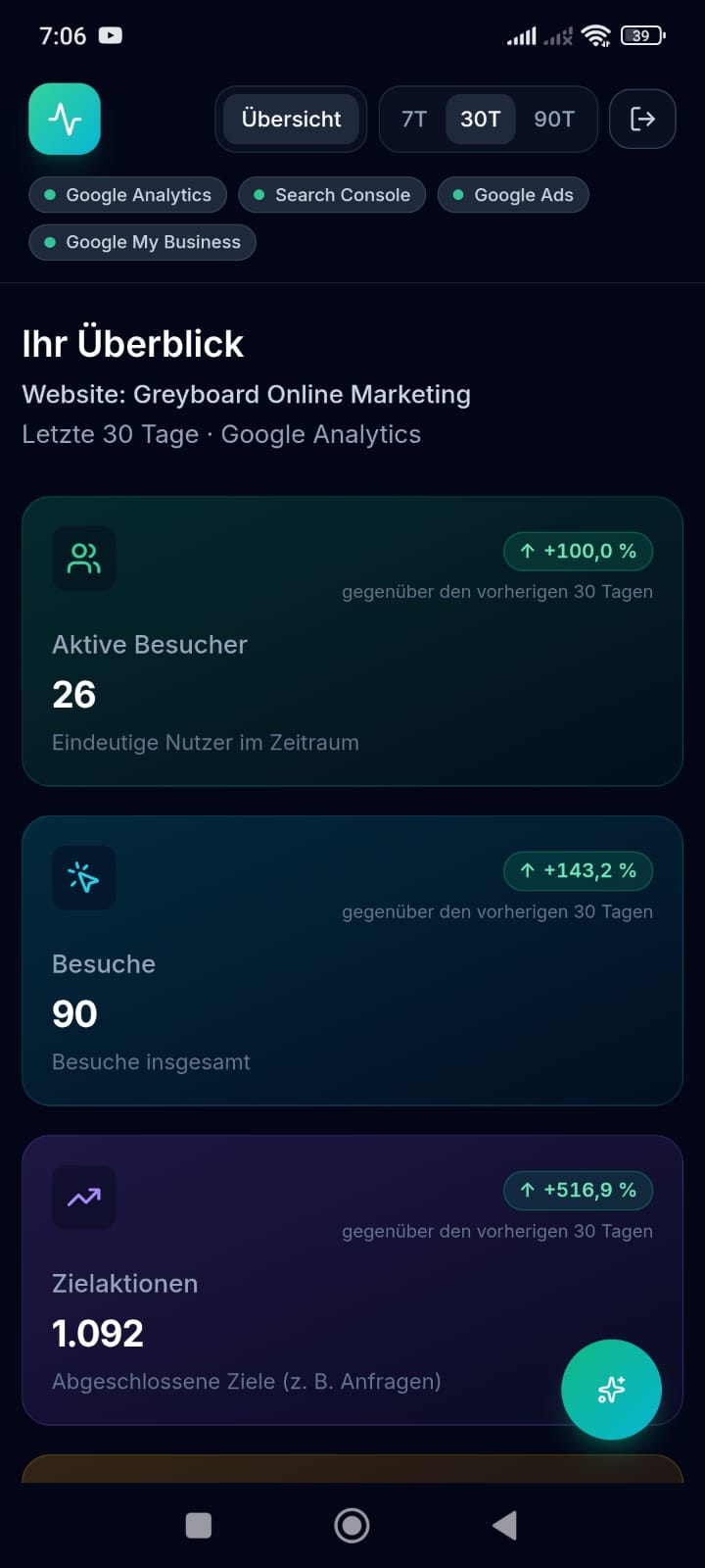 MetricSphere Android-App: Dashboard-Übersicht mit Besuchern, Conversions und KI-Assistent